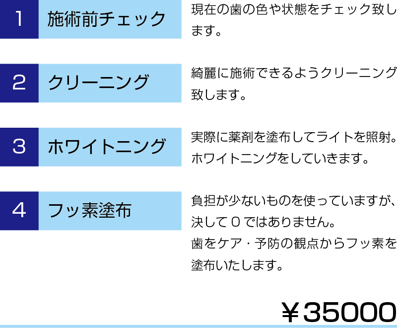 施術の流れ